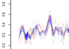 ESR 1: Protein sequence-based predictions